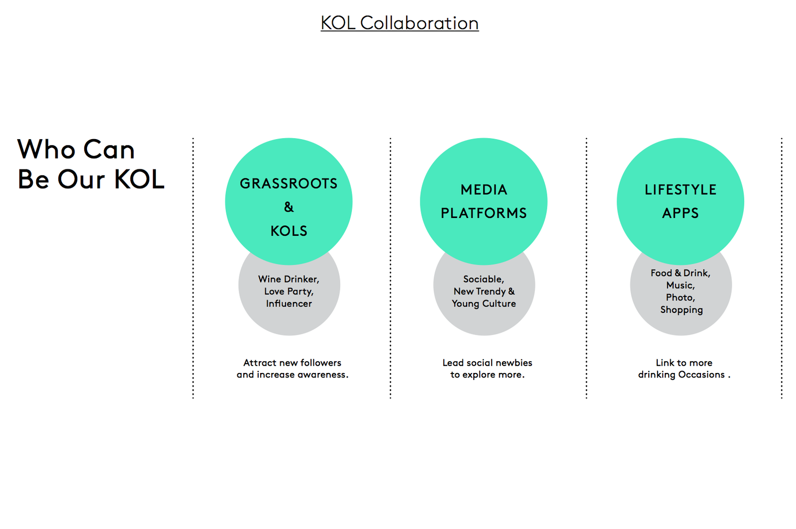 Yellow Tail KOL collaboration framework